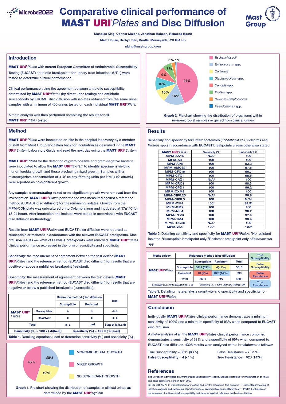 Mast Group Uri Plates Poster